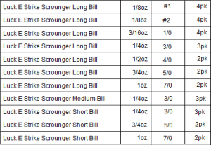 luck e strike scrounger