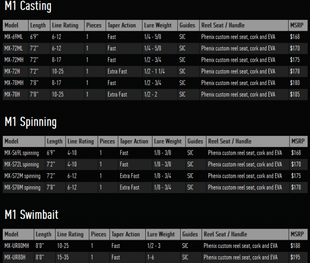 phenix m1 casting spinning swimbait