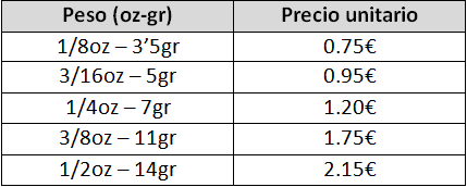 precios drop shot tungstens