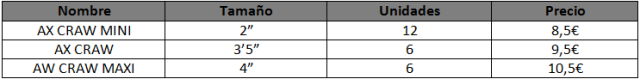 Tamaños ax craw