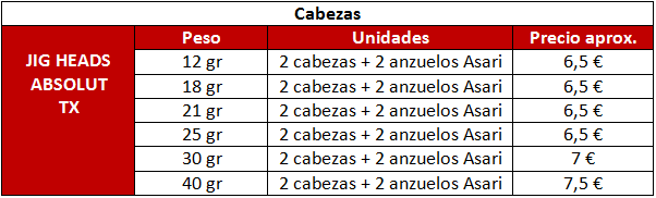 cabezas